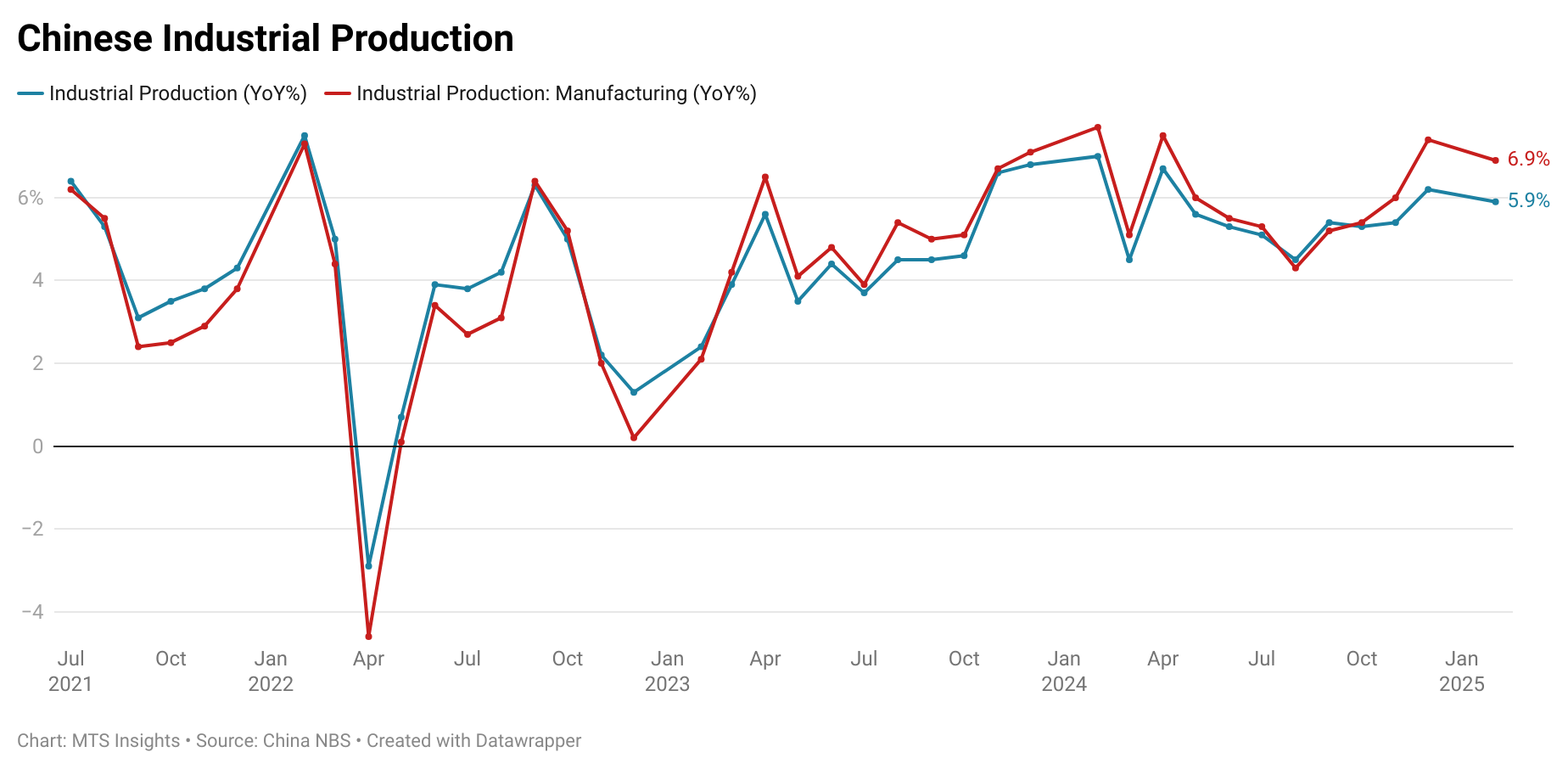 china-industrial-production-january-february-2025-1.png