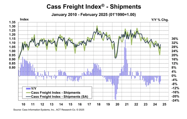 cass-freight-index-february-2025-1.png