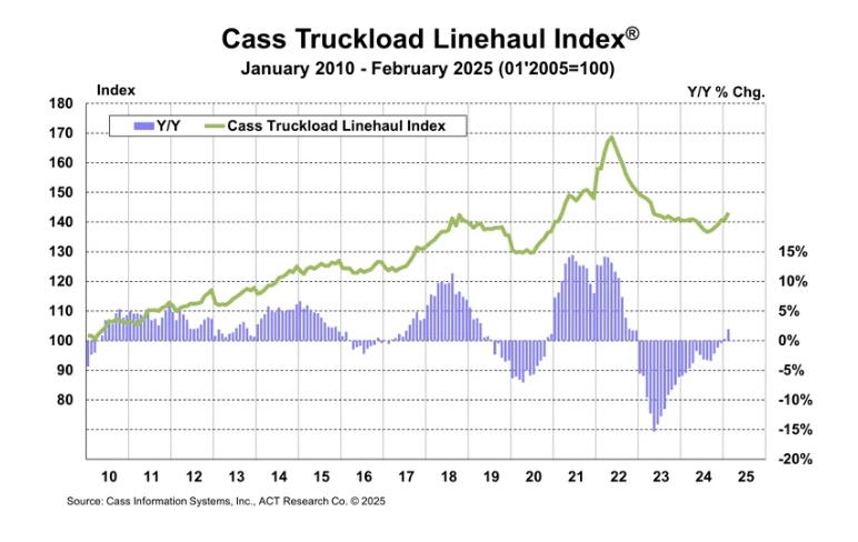 cass-freight-index-february-2025-3.png