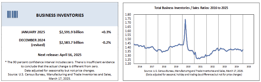 us-business-inventories-january-2025-1.png