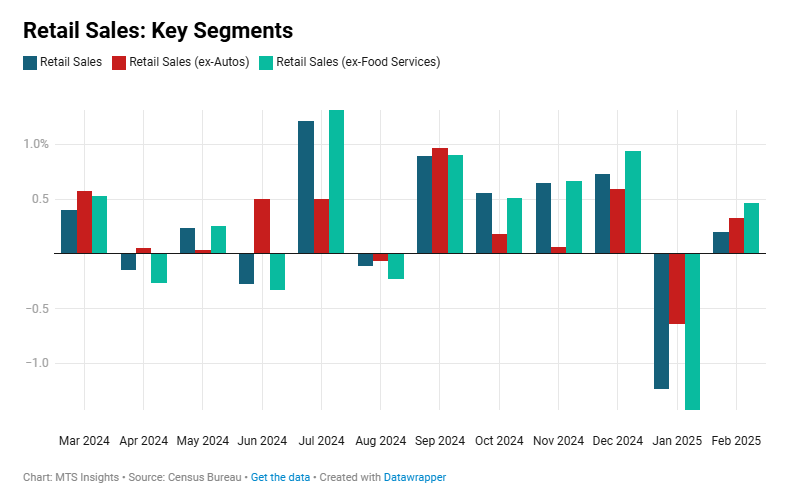 us-retail-sales-february-2025-1.png