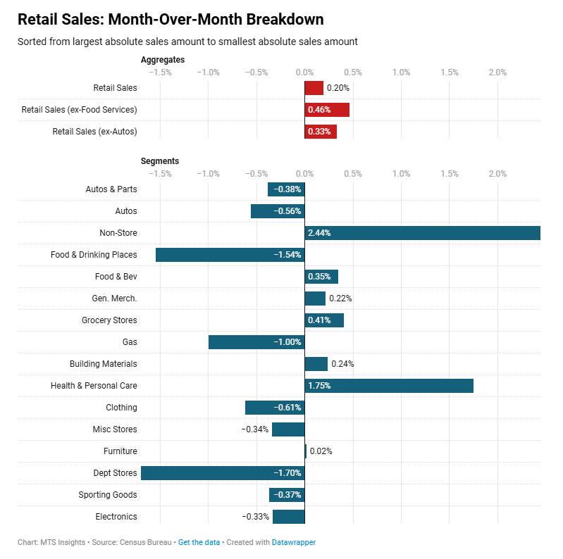 us-retail-sales-february-2025-2.png