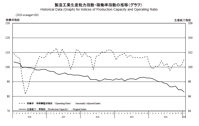 japan-industrial-production-january-2025-(final)-1.png
