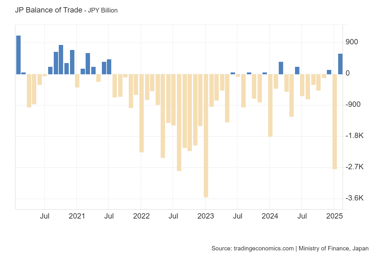 japan-international-trade-february-2025-1.png