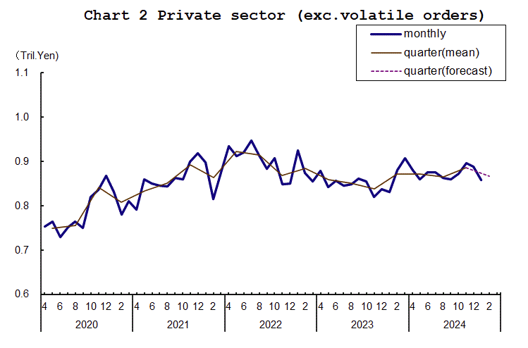 japan-machinery-orders-january-2025-1.png