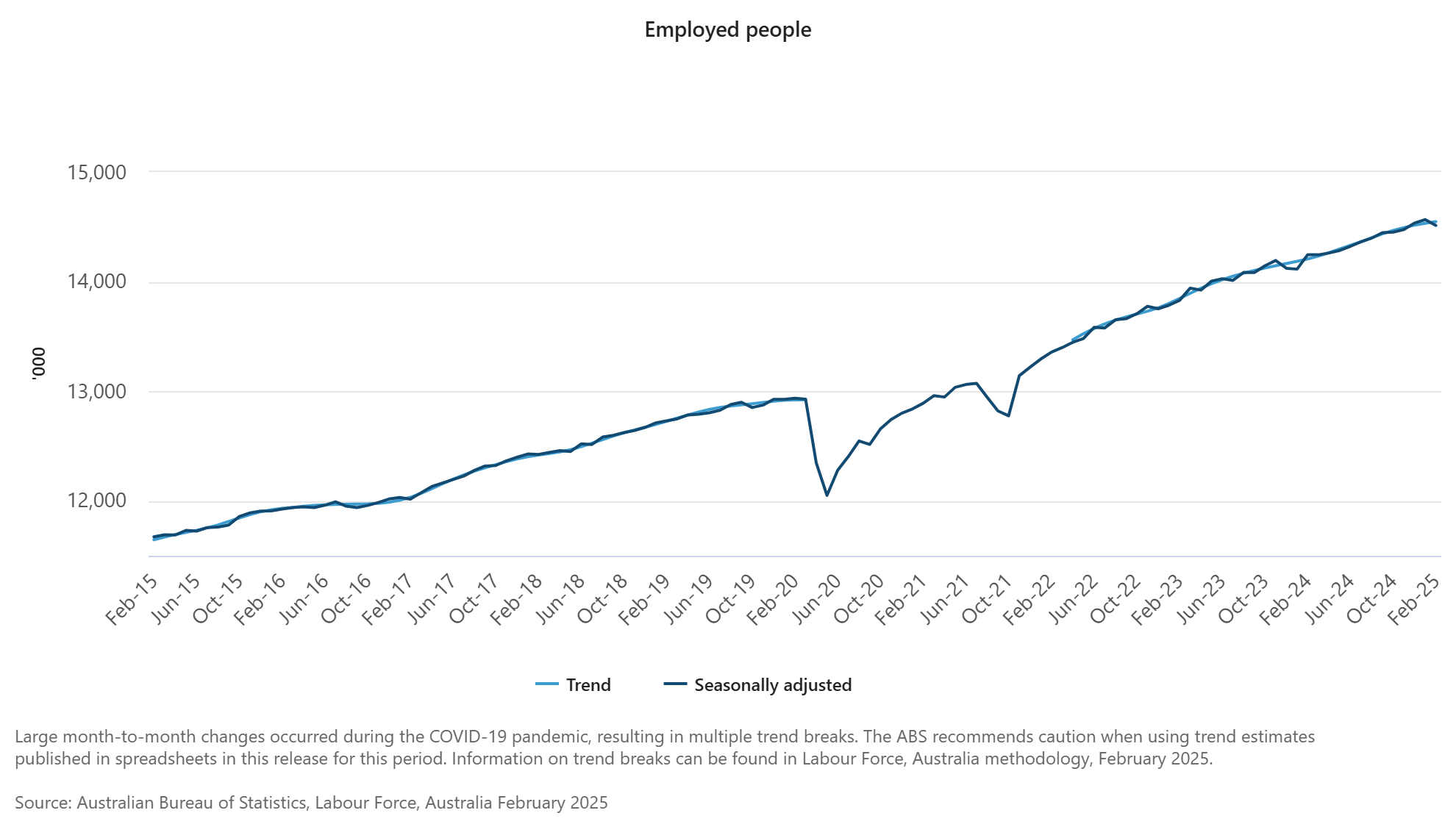 australia-employment-february-2025-1.png