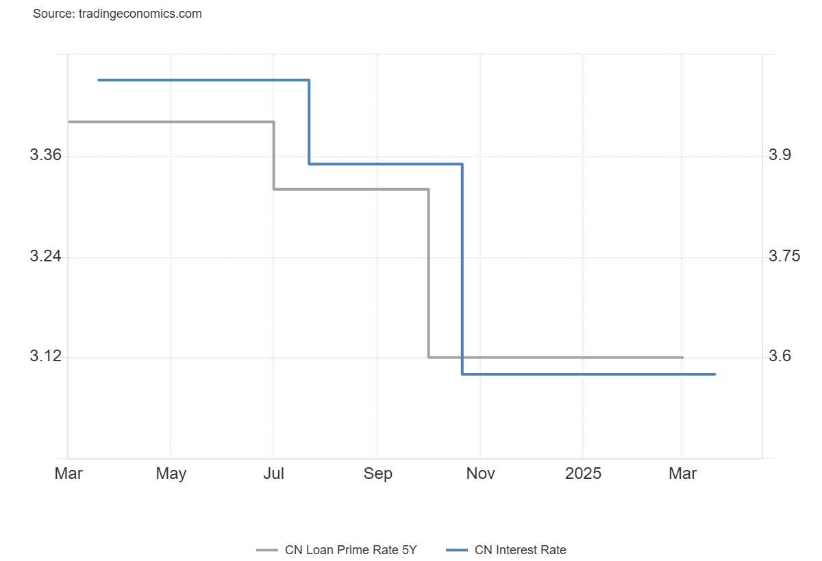 china-loan-prime-rate-march-2025-1.png
