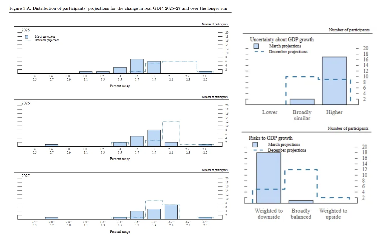 federal-reserve-monetary-policy-decision-march-2025-3.png