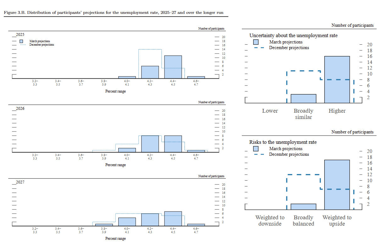 federal-reserve-monetary-policy-decision-march-2025-4.png