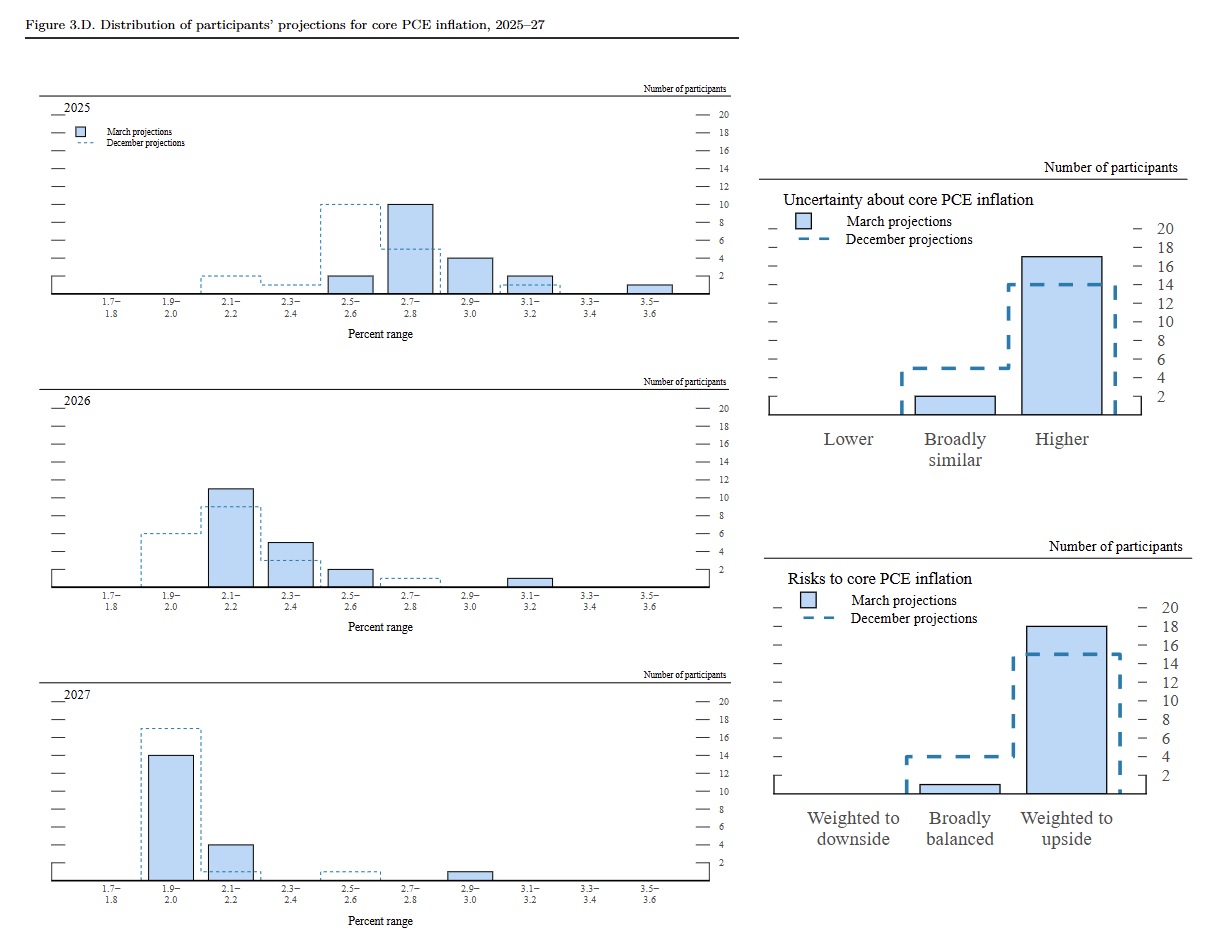 federal-reserve-monetary-policy-decision-march-2025-5.png