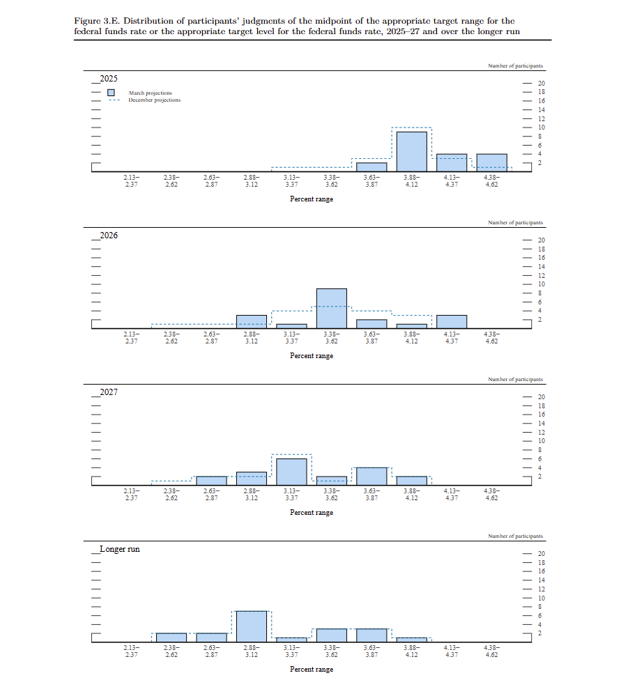 federal-reserve-monetary-policy-decision-march-2025-6.png