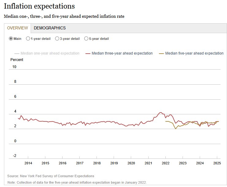 federal-reserve-monetary-policy-decision-march-2025-7.png
