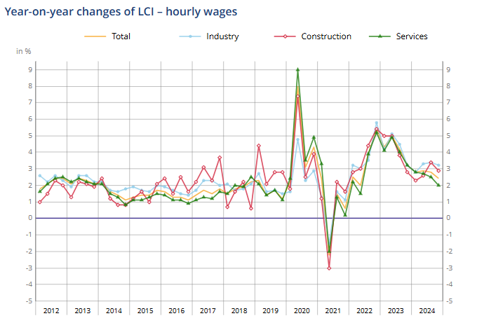 france-labor-cost-index-q4-2024-(final)-1.png