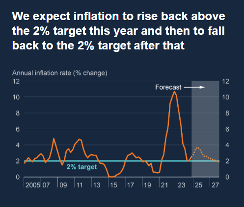 bank-of-england-monetary-policy-decision-march-2025-1.png