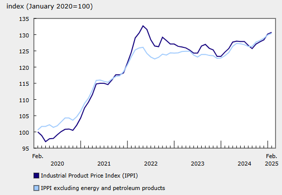 canada-ppi-february-2025-1.png