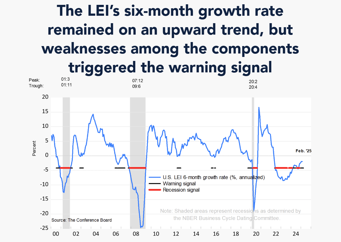 conference-board-leading-economic-index-february-2025-1.png