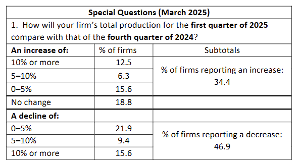 philadelphia-fed-manufacturing-business-outlook-survey-march-2025-3.png