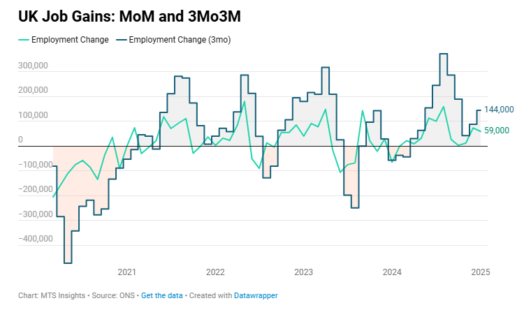uk-employment-march-2025-report-1.png