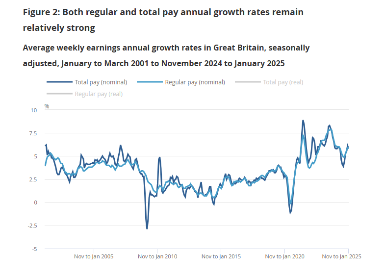 uk-employment-march-2025-report-3.png
