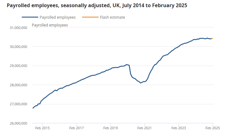 uk-employment-march-2025-report-4.png