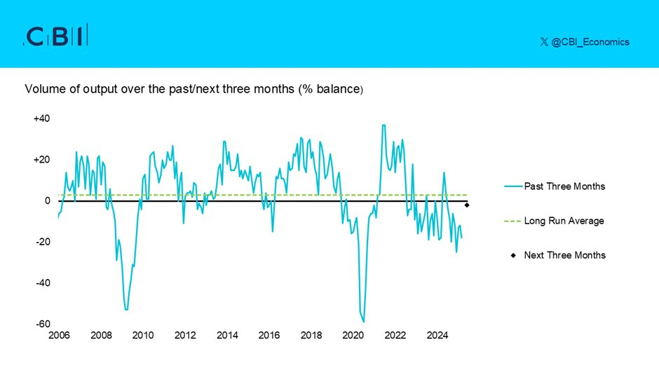 cbi-industrial-trends-survey-march-2025-1.png