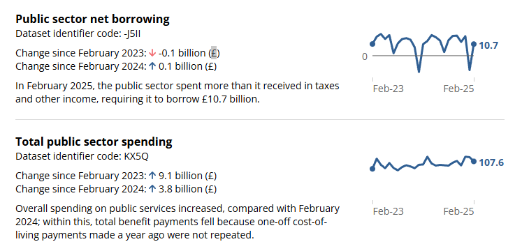 uk-public-sector-borrowing-february-2025-1.png