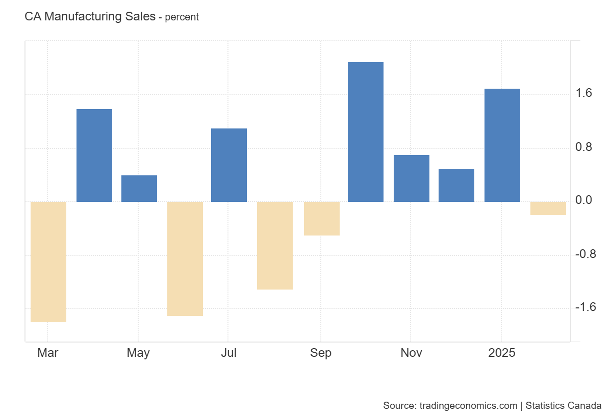 canada-manufacturing-sales-february-2025-(preliminary)-1.png