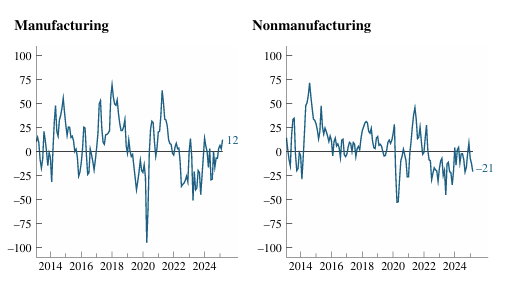 chicago-fed-survey-of-economic-conditions-march-2025-2.png