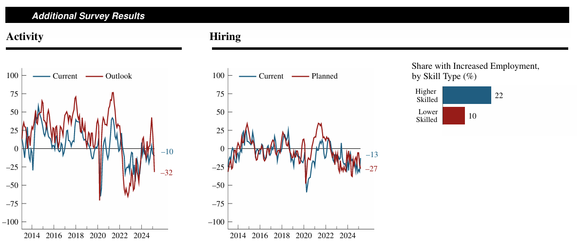 chicago-fed-survey-of-economic-conditions-march-2025-3.png