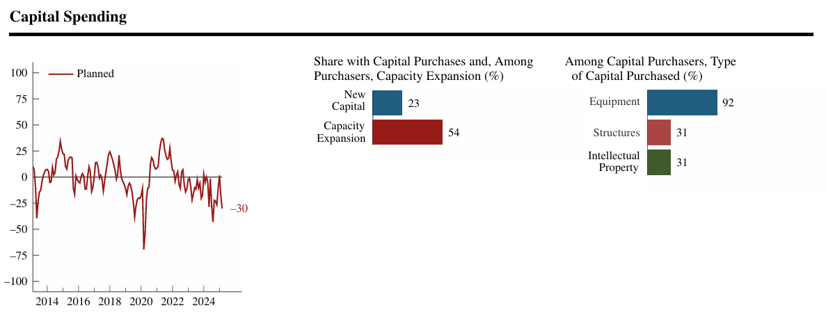 chicago-fed-survey-of-economic-conditions-march-2025-4.png