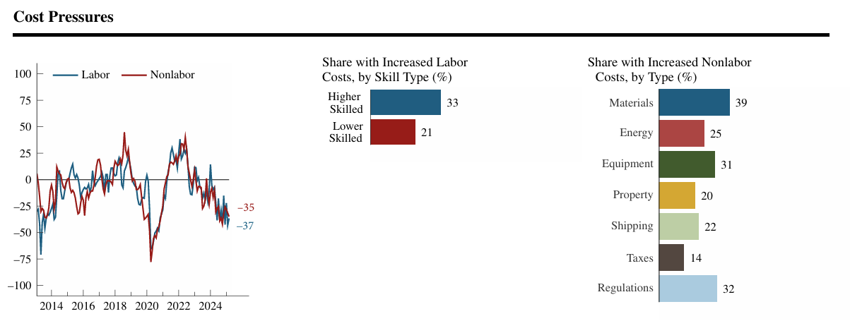chicago-fed-survey-of-economic-conditions-march-2025-5.png