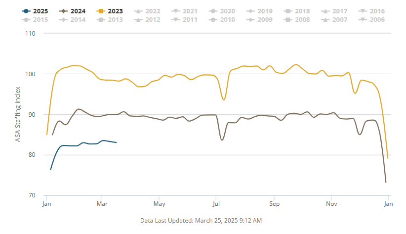 asa-staffing-index-march-2025-1.png