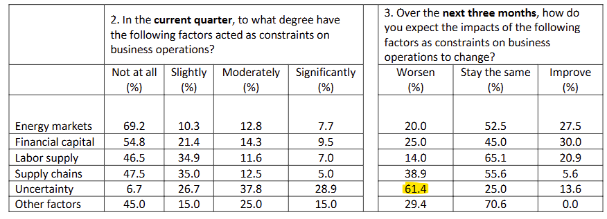 philadelphia-fed-nonmanufacturing-business-outlook-survey-march-2025-3.png