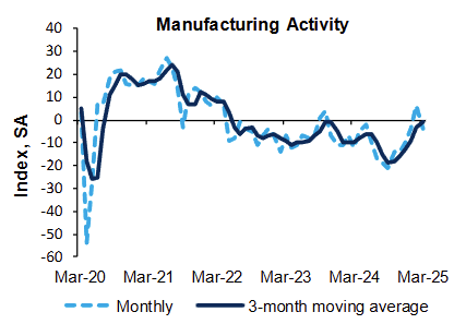 richmond-fed-manufacturing-survey-march-2025-1.png