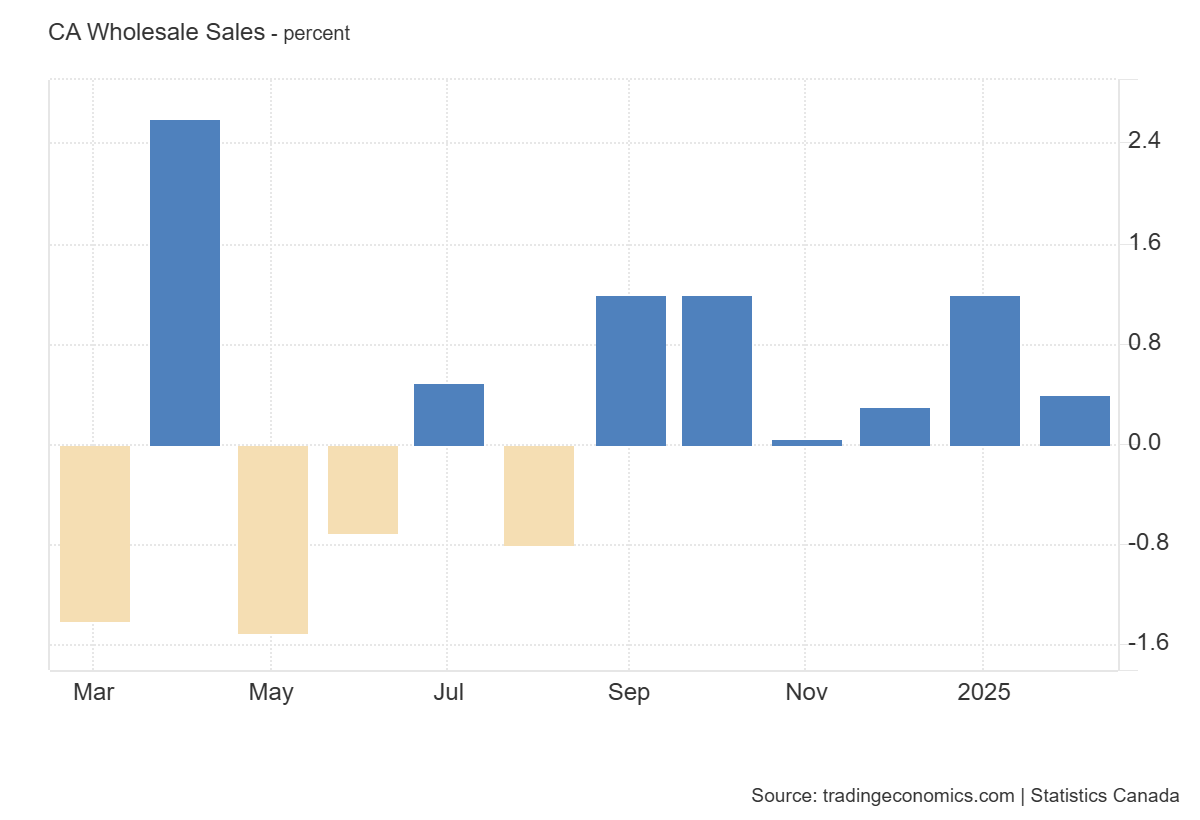canada-wholesale-trade-february-2025-(preliminary)-1.png