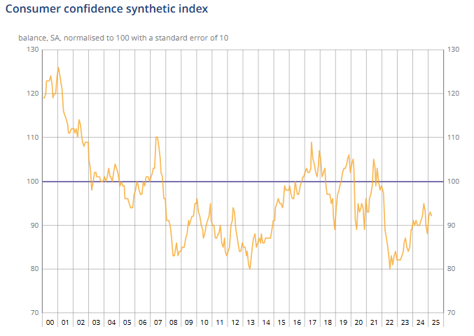 france-consumer-confidence-march-2025-1.png