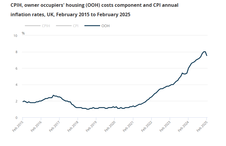 uk-cpi-february-2025-3.png