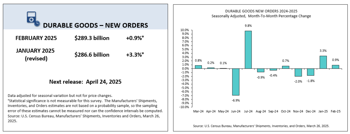 us-manufacturing-new-orders-february-2025-(preliminary)-1.png
