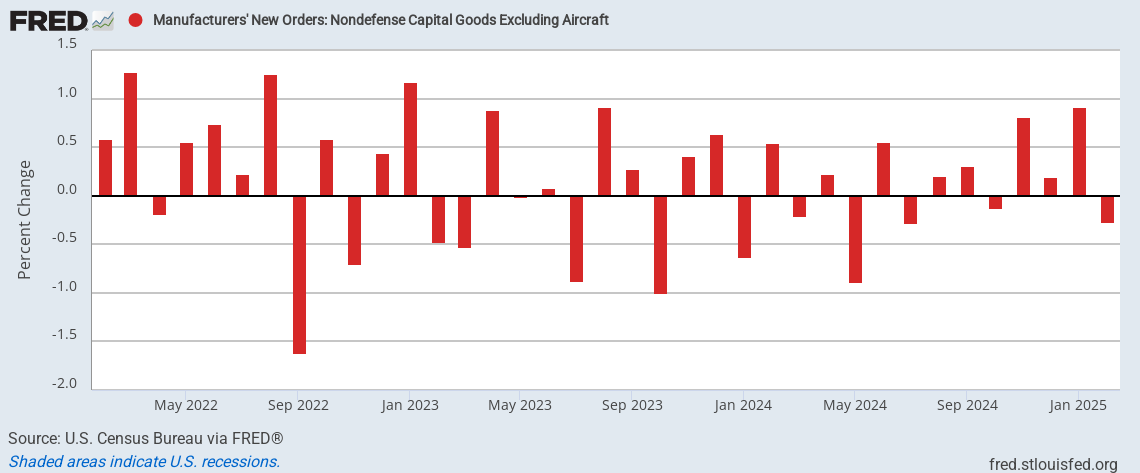 us-manufacturing-new-orders-february-2025-(preliminary)-2.png
