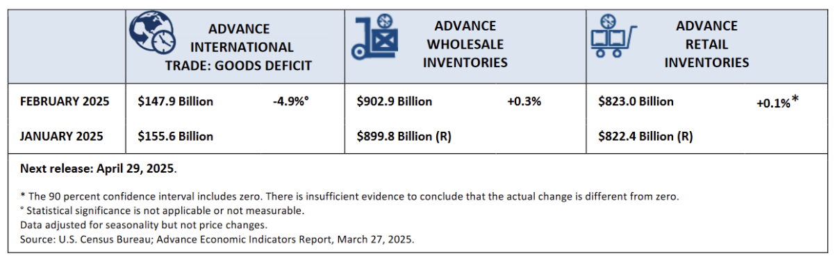 us-advance-economic-indicators-february-2025-1.png