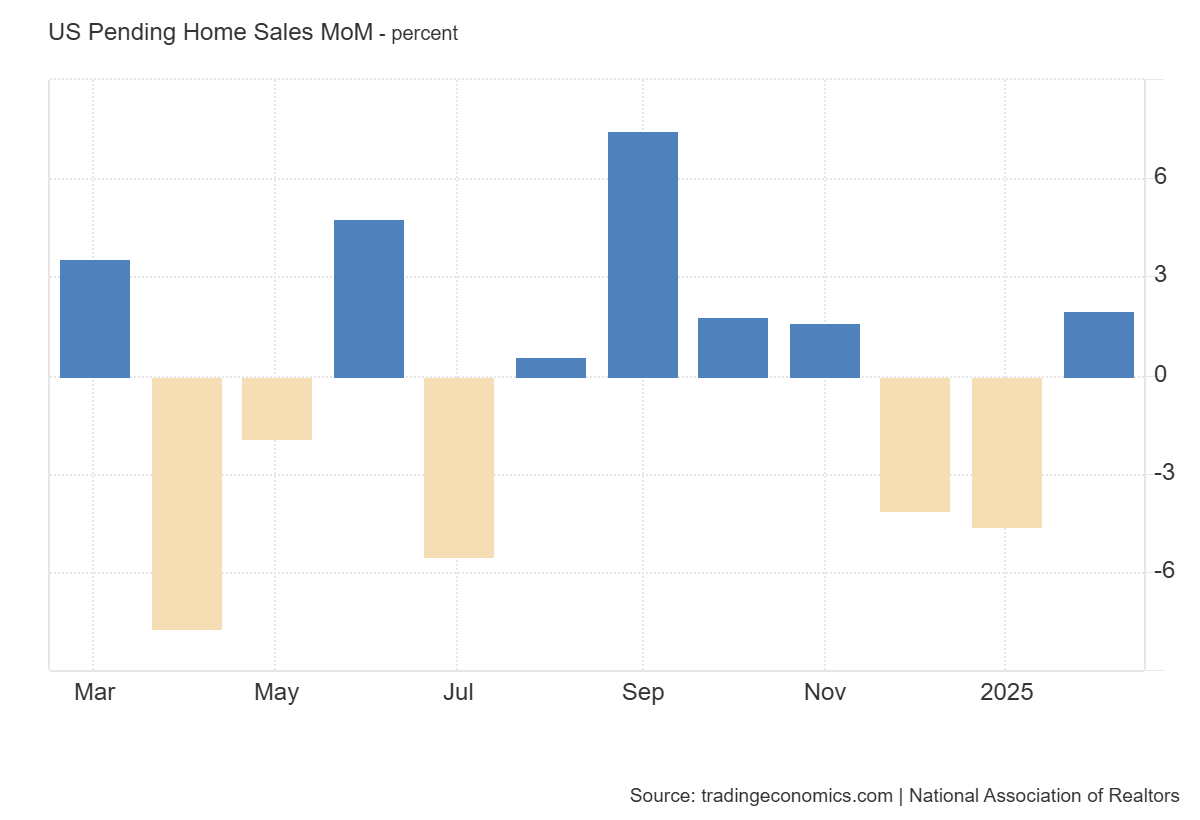 us-pending-home-sales-february-2025-1.png