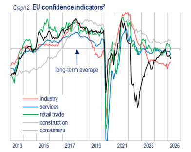 euro-area-economic-sentiment-march-2025-(final)-1.png