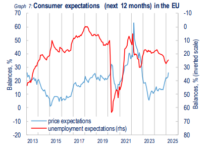 euro-area-economic-sentiment-march-2025-(final)-3.png