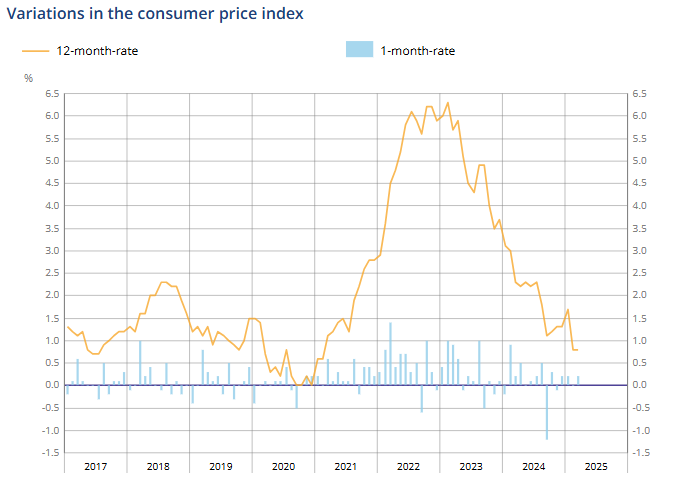 france-cpi-march-2025-(preliminary)-1.png