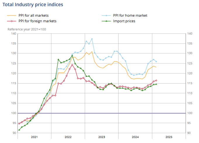 france-ppi-february-2025-1.png