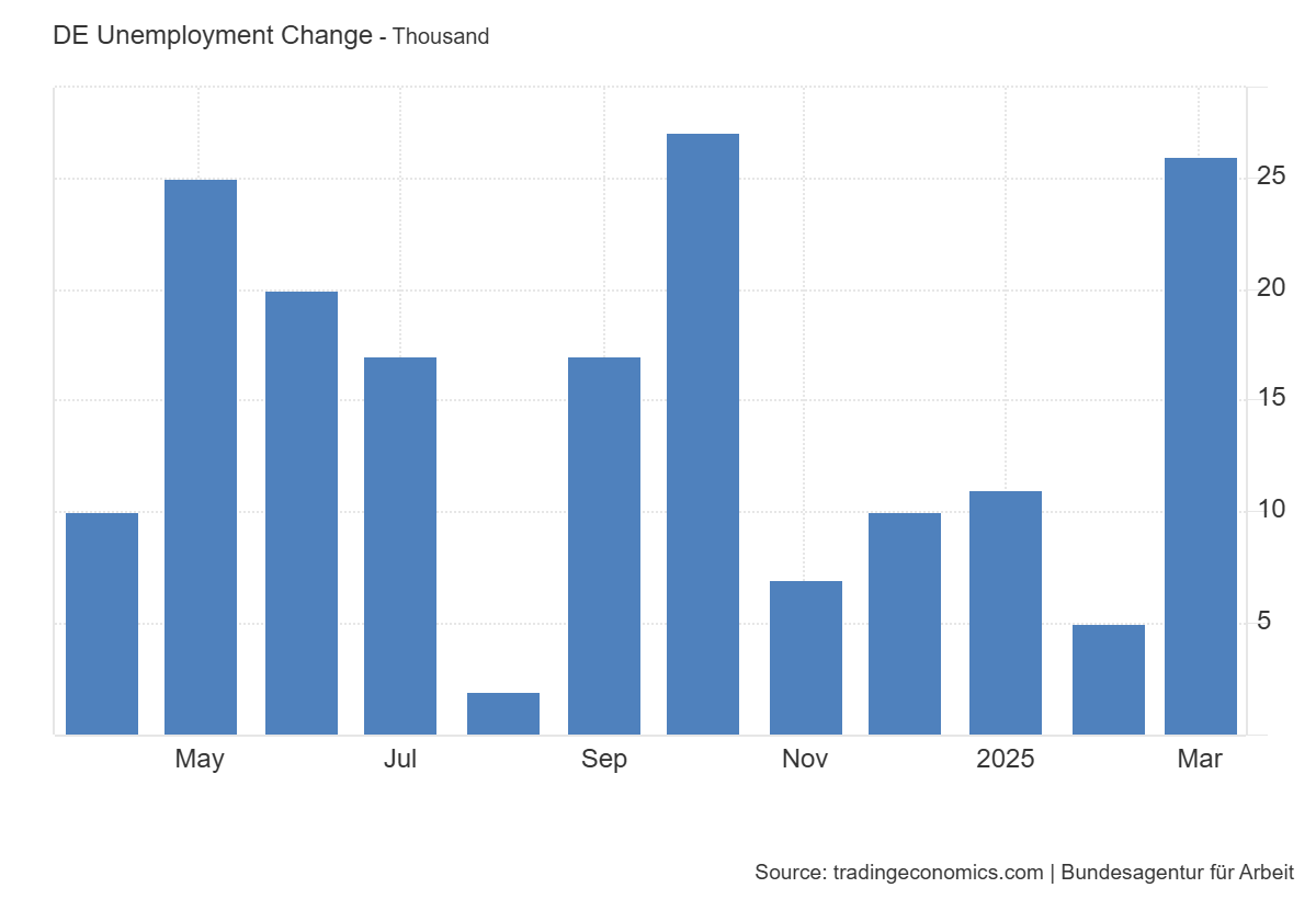 german-employment-(bundesagentur-fur-arbeit)-march-2025-1.png