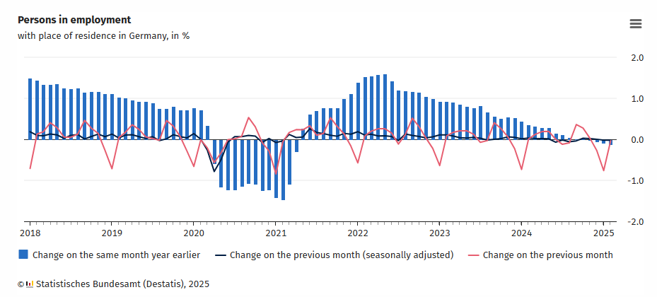 germany-employment-(destatis)-february-2025-1.png