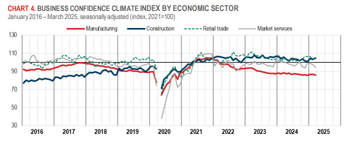 italy-consumer-and-business-confidence-march-2025-2.png