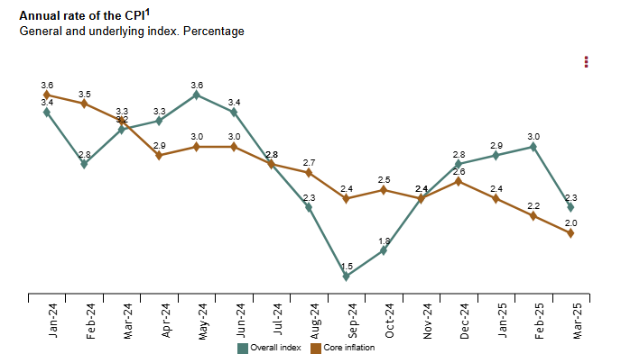 spain-cpi-march-2025-(preliminary)-1.png