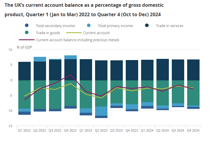 uk-current-account-q4-2024-1.png
